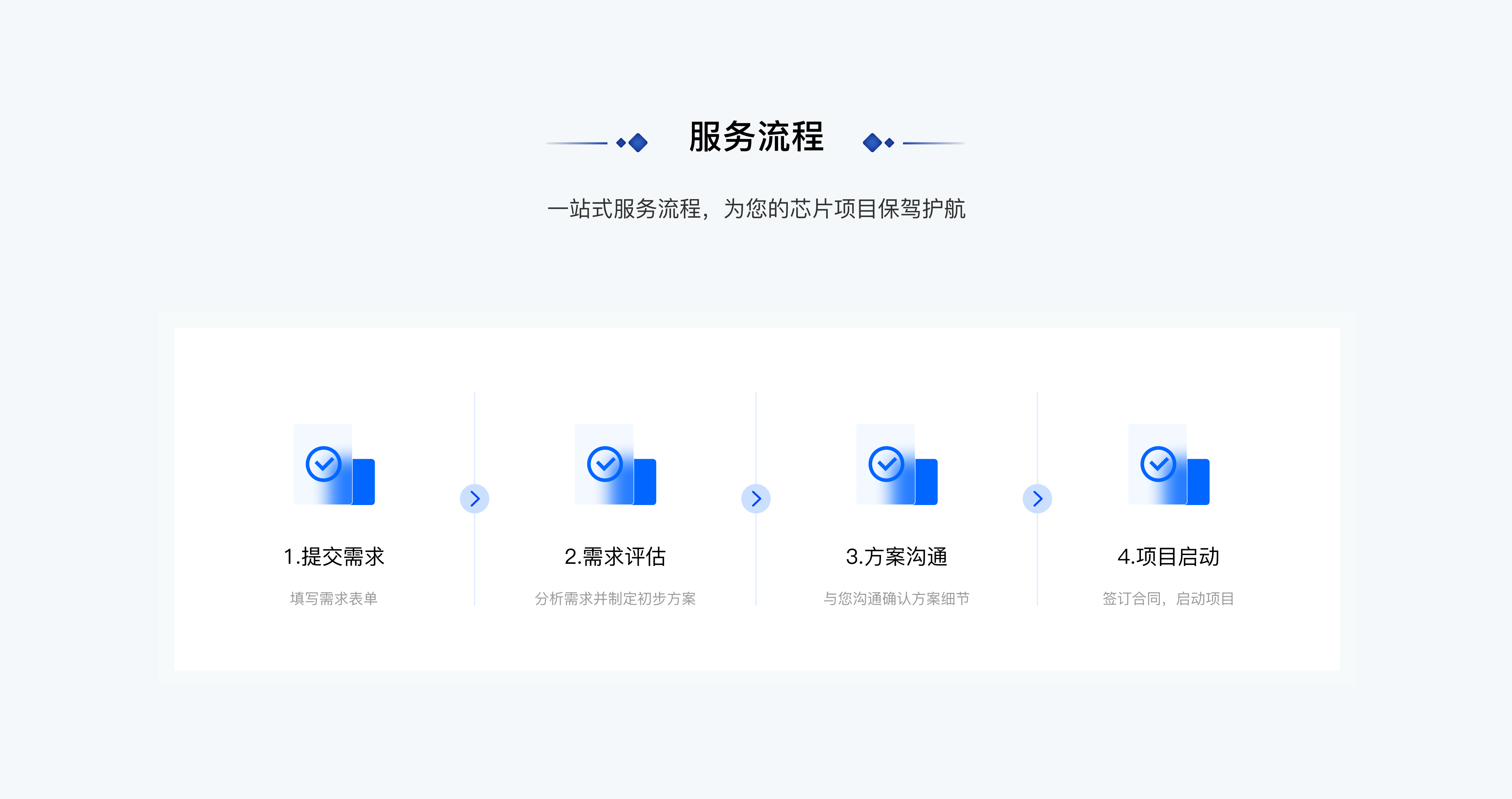 服务流程