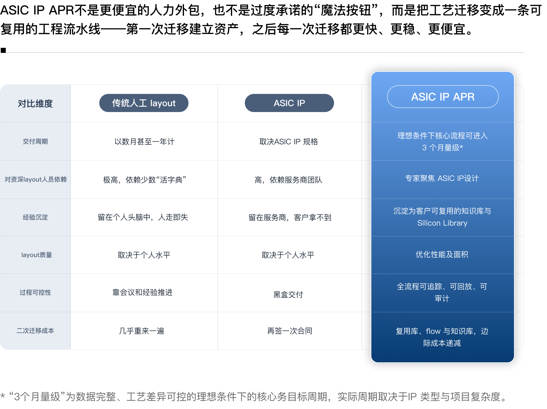 设计服务优势对比