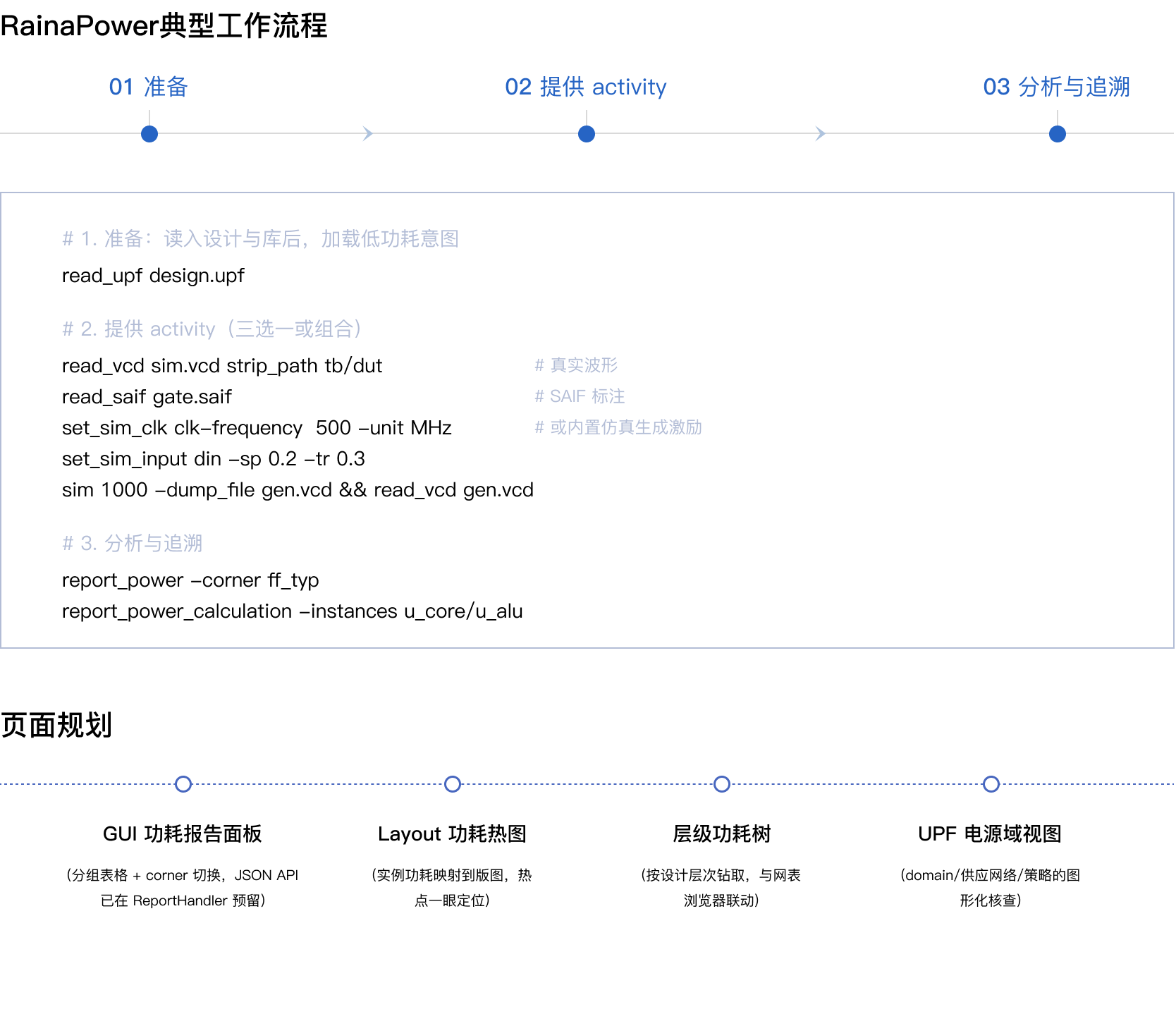 RainaPower 典型工作流程