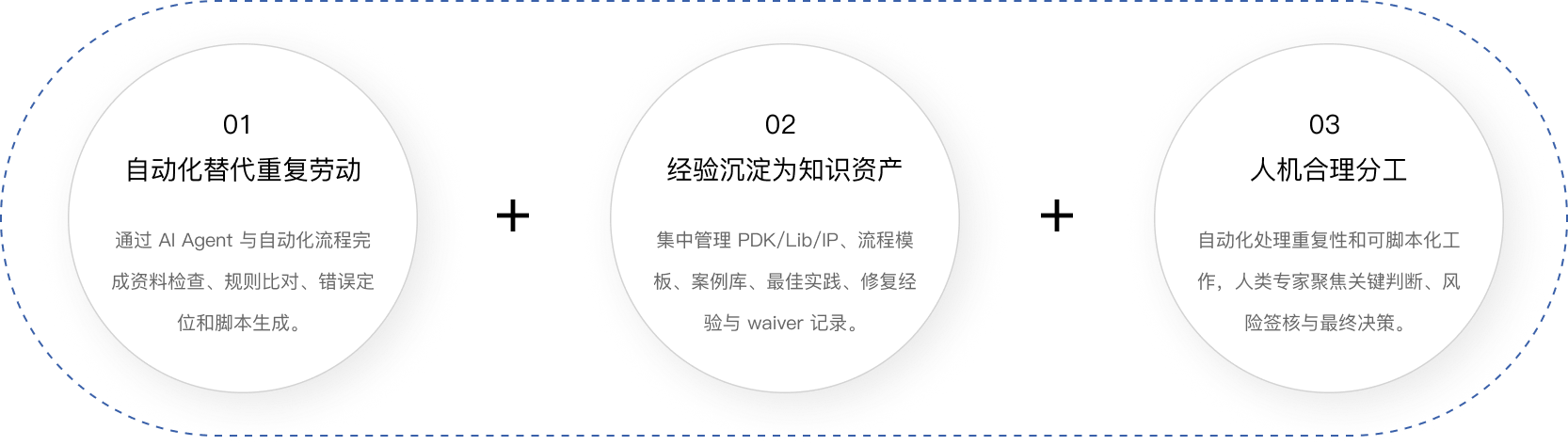 解决办法流程