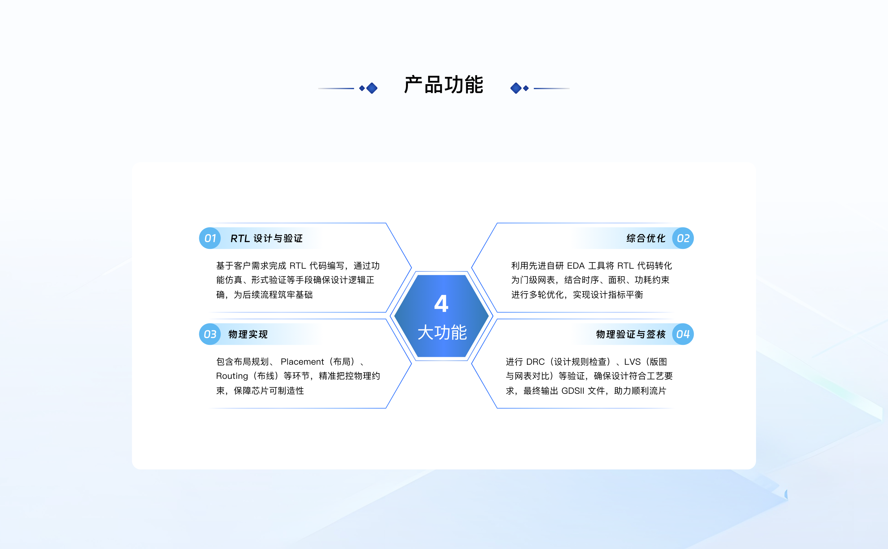 产品功能